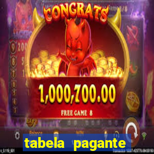 tabela pagante fortune tiger